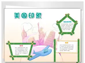 美国旅游手抄报图片模板psd设计图下载地理手抄报大全编号17543304