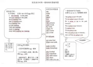 初中英语时态讲解一般将来时态