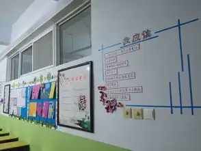 一年级二班班级文化墙展示