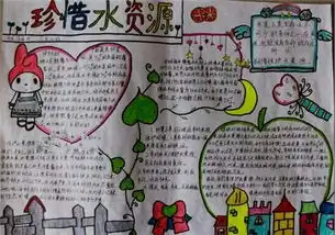 关于世界水日的手抄报