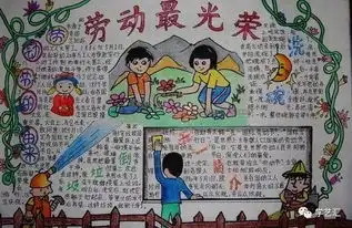 五一劳动节手抄报的套路和创意都在这里