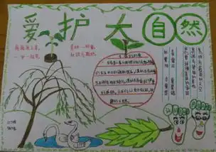 关于大自然的手抄报怎么做四年级