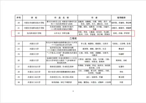 我院在第十二届挑战杯全区大学生课外学术科技作品竞赛红色专项活动中取得佳绩