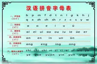 24个拼音字母表