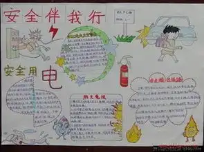 用电用气防溺水防火手抄报简单
