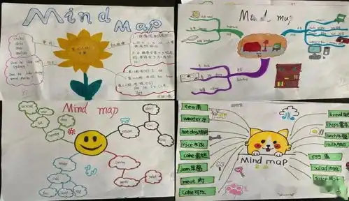 简约之美,有趣有效平度市南京路小学教育集团英语素养展示活动暨第十五届校园英语节之英语思维导图大赛