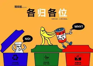 垃圾分类从小学生做起成都启动垃圾分类进校园活动