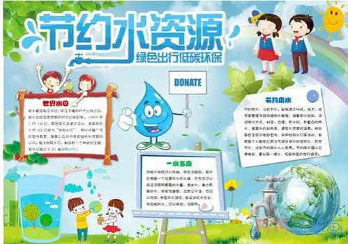 关于节约水资源绿色出行节约用水手抄报图片简单又好看