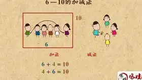 一年级第一天读1页,以后每天比前天多读1页,第四天读了多少页