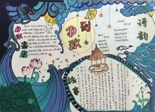 中秋节手抄报图片素材模板文字简单易画...赶快给孩子准备