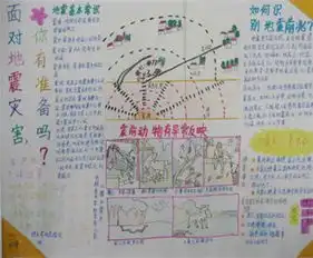 防震减灾手抄报不可避免的灾害