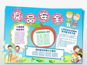 食品安全食品卫生小报手抄报模板下载图片素材worddoc2.53mb卫生教育手抄报大全安全健康手抄报
