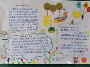 刘店子中心小学举行庆中秋迎国庆手抄报比赛