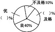 下面是某班一次数学测试成绩的扇形统计图及与之相对应的统计表.请把它们补充完整.成绩优良及格不及格合计人数人1510题目和参考答案青夏教育精英家教网
