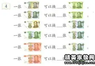 一年级数学认识人民币教学反思