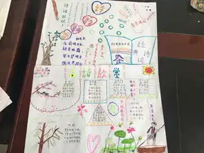 诗韵飘香经典古诗文手抄报比赛