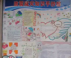 防震减灾手抄报学生知灾防灾避灾教育读本