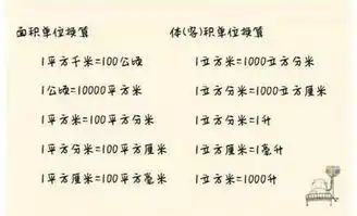 5张图小学数学换算公式,半数孩子都爱错