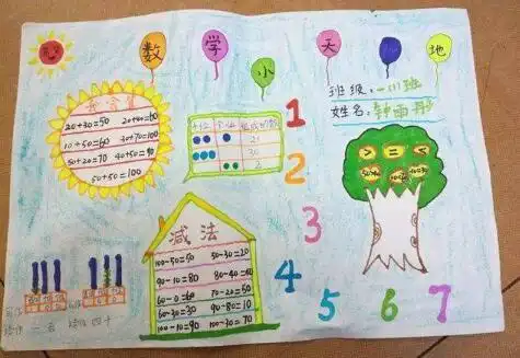 一年级数学上册手抄报