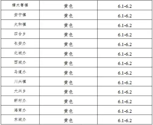 警惕西昌市森林草原火险黄色预警