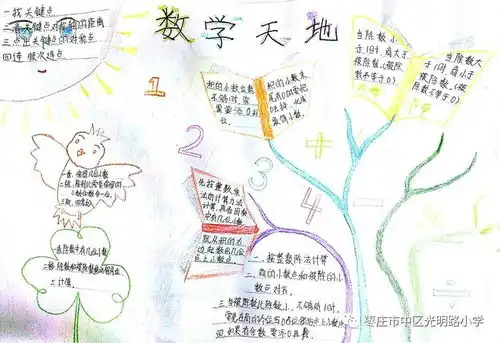 光明路小学五2班举行数学手抄报比赛