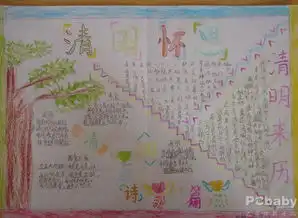 清明节手抄报福建清明节习俗