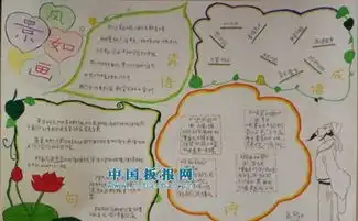 美丽的风景手抄报