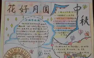 中秋节手抄报大集合,快给孩子备上