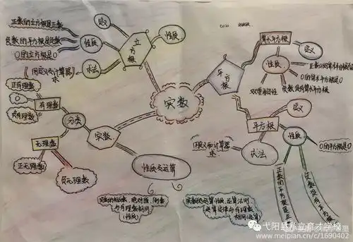 数学知识脉络图还做成了手抄报七年级的这个活动有点帅......