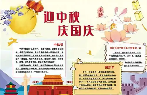 一篇就够2020国庆节手抄报来了模板古诗词好句好段名言名篇