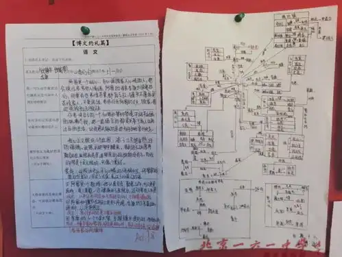 缤纷活动,筑梦未来我校举办特色实践活动优秀成果展