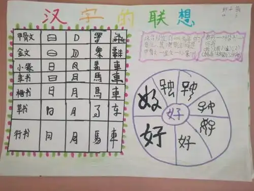 有趣的汉字