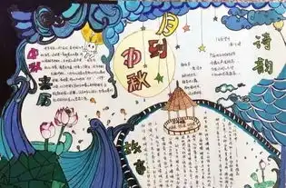 中秋习俗古诗手抄报,收藏给孩子用