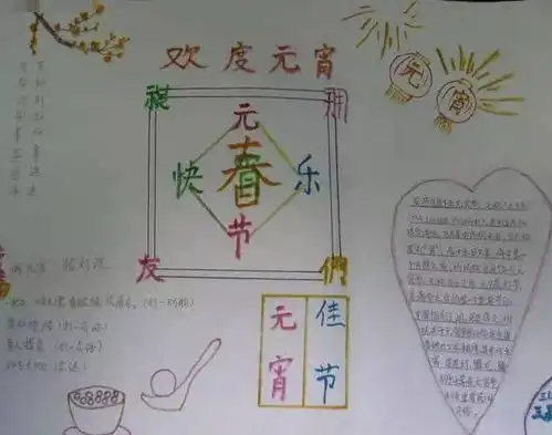 元宵节即将到来,描写元宵节的好词好句好段好诗手抄报,值得收藏
