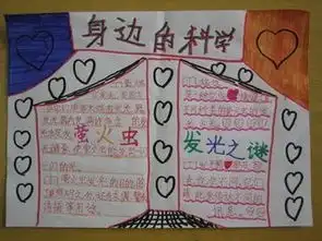 关于身边的科学手抄报