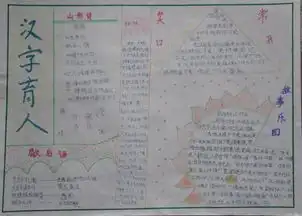 求汉字手抄报的高清大图