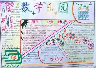 小学数学四年级上册第二单元手抄报