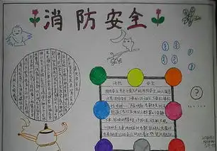 安全知识手抄报版面设计图大全