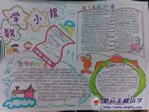 数学手抄报怎么做