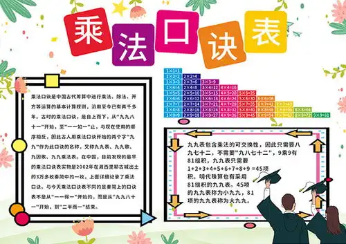 简约风格乘法口诀表模板