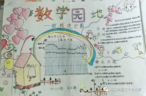 多彩生活,多彩数学2018年海口市第二十五小学五年级暑假综合实践作业展播