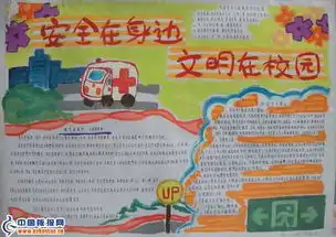 手抄报版面设计图