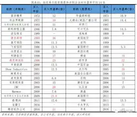 解码股神执掌的伯克希尔如何成为世界顶级投资集团