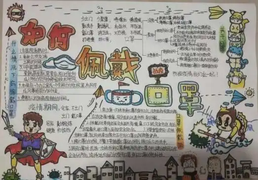 抗疫英雄,我想对您说手抄报比赛结果新鲜出炉啦