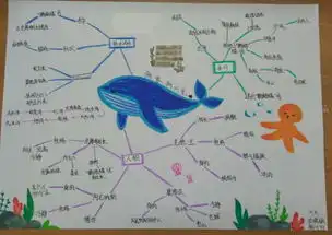 海底两万里导图作品展示