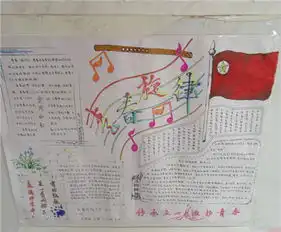 五四青年节手抄报珍惜青春,让理想飞