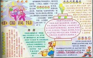 民风民俗手抄报的图片