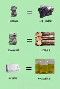 还在为垃圾分类发愁,这几位小学生早就想到了解决方法