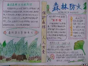 森林防火手抄报用word做