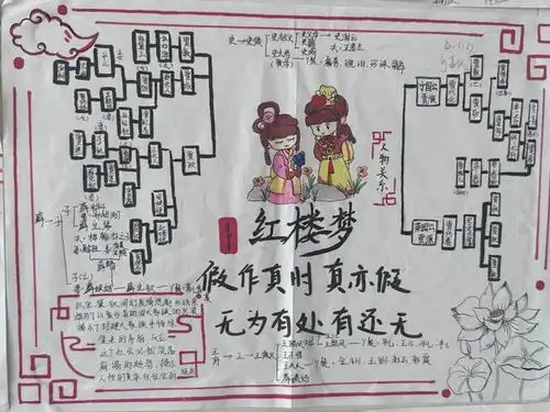 阅读促成长红楼润人生菏泽国花学校高一年级红楼梦优秀作业展示